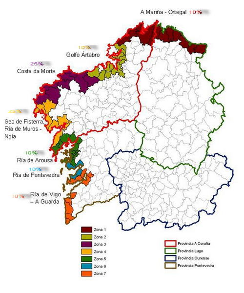 GAC por zonas da costa
