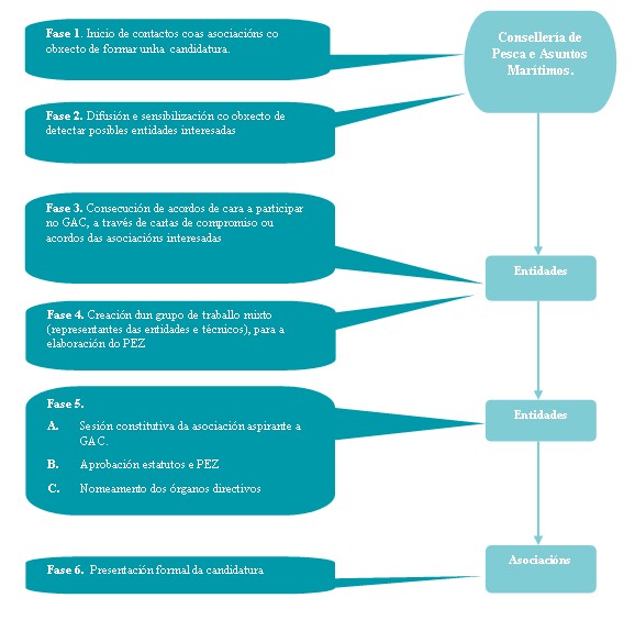 Gráfico de Fases Gráfico de Fases